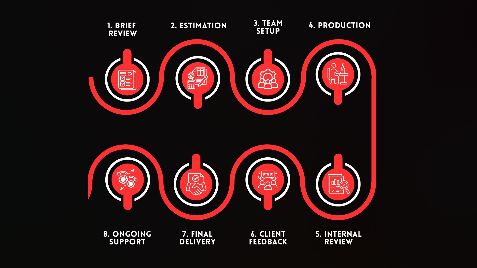 How We Work
